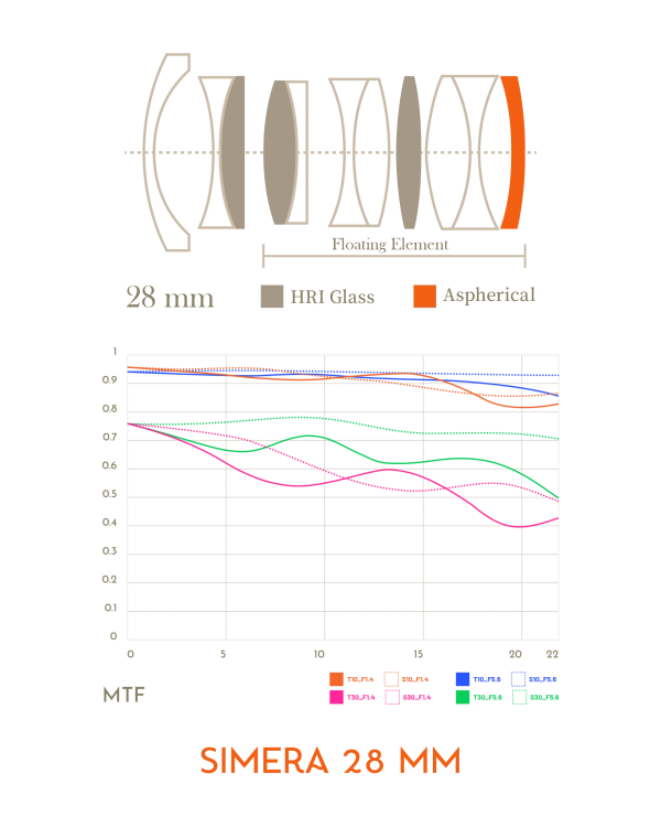 Thypoch Full-frame Photography Lens Simera 28mm f1.4 Sale