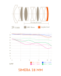 Thypoch Full-frame Photography Lens Simera 28mm f1.4 Sale